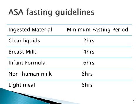 nice asa|Practice Guidelines for Preoperative Fasting and the Use of .